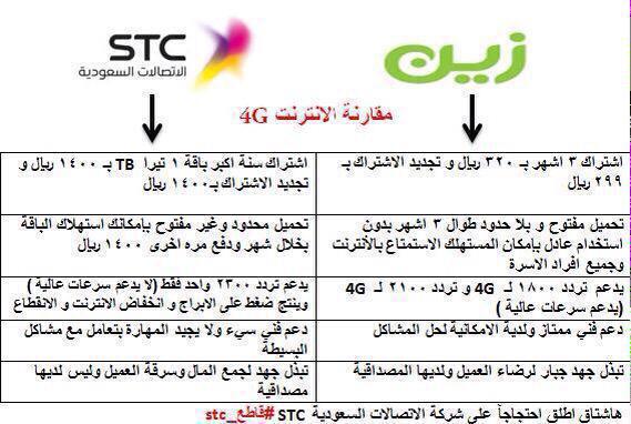 9VXK's tweet photo. #الساعة12ظهرا_إضراب_عملاء_STC

بعد هذه الصوره اعلن انضمامي الى عميل لزين .. حتى لو تحسنت شبكت stc وعد ما ارجع لهم http://t.co/wKYMCgVoZa