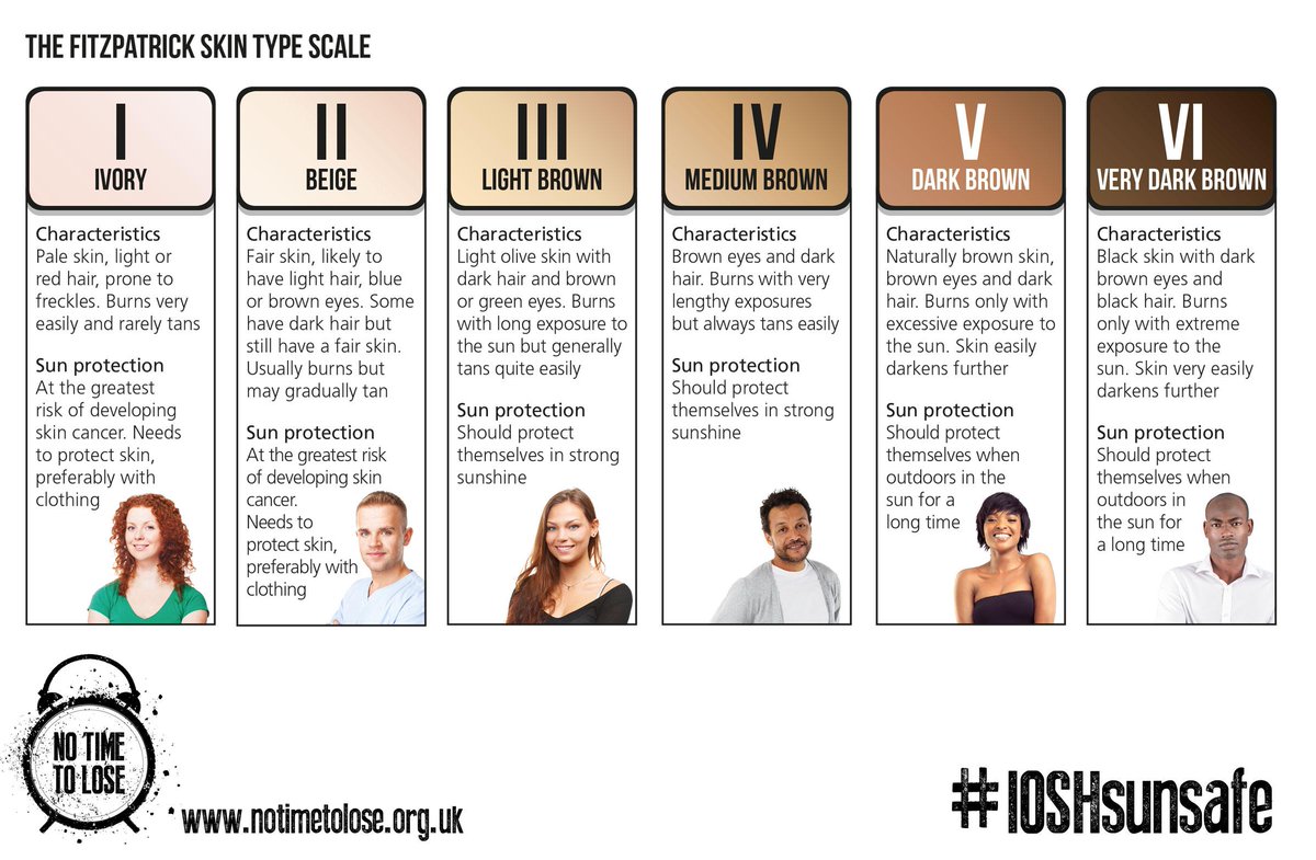 IOSH tweet media