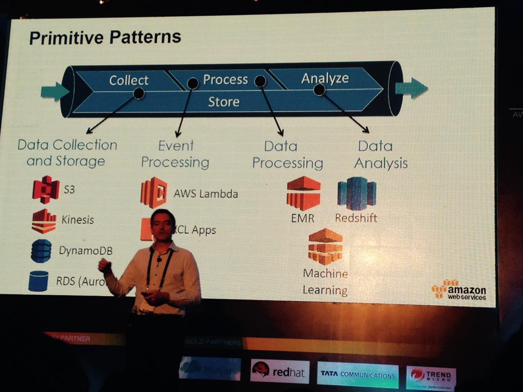 cmvithlani's tweet image. AWS BigData #awsenterprise