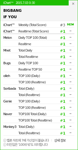 2 - [2/7/15][News] "IF YOU" chính thức đạt All-Kill trên iChart CI612USUAAAro14