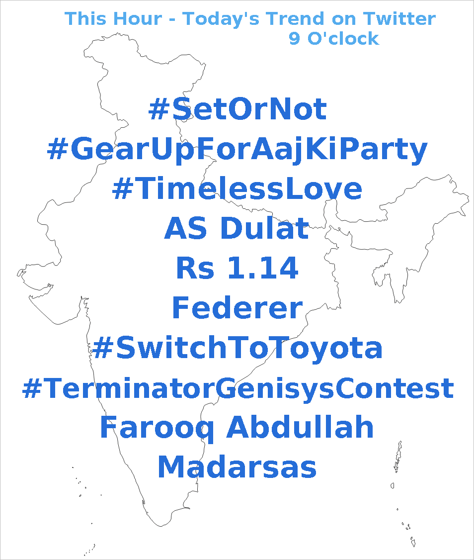 Trends247's tweet photo. 1. #SetOrNot
2. #GearUpForAajKiParty
3. #TimelessLove
4. AS Dulat
5. Rs 1.14 http://t.co/4x2jC33p8q