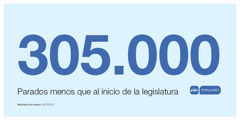 ppopular's tweet photo. La recuperación del mercado de trabajo ya es una realidad @marianorajoy #RajoyExpansión http://t.co/pcKHldNlaY