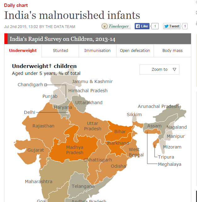 Underweight Children Chart