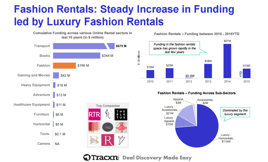 Tracxn tweet picture