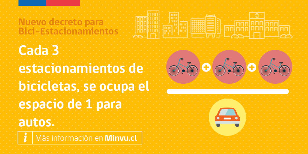 Minvu's tweet photo. Tip 2❗ ¿Qué dice el nuevo decreto sobre construcción de Bici-Estacionamientos? 🚲🚲http://t.co/JVBLMt0TDd http://t.co/xofheKaLBn