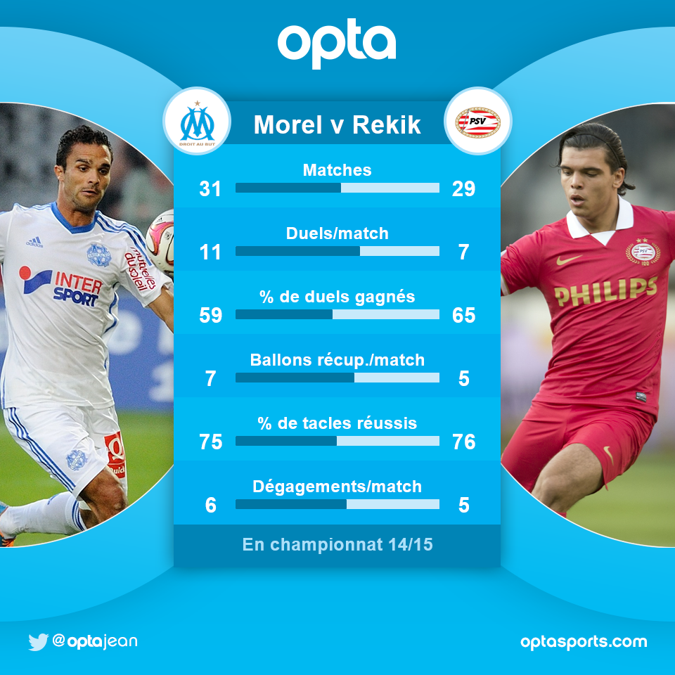 OM - [Karim Rekik] signe au Hertha Berlin CI6cj7jUYAAXcN_