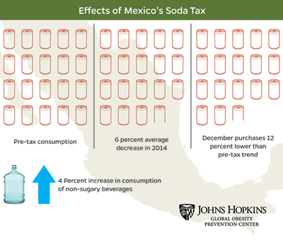 International Health tweet media