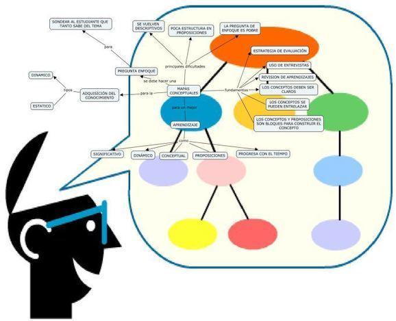 ramon3434's tweet photo. Mapas Conceptuales - 6 Herramientas en Línea para Crearlas | Artículo http://t.co/AWWU6nW0qd #educacion #HerraTIC http://t.co/d2WU6teHKL