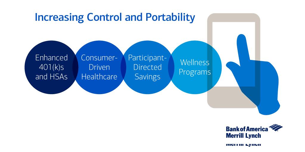 Bank Of America Business Insights On Twitter Hospitals Adapting Employee Benefits To The Needs Of Millennials Full Article Http T Co Lujljdpnpz Http T Co Zudpnbkhuy