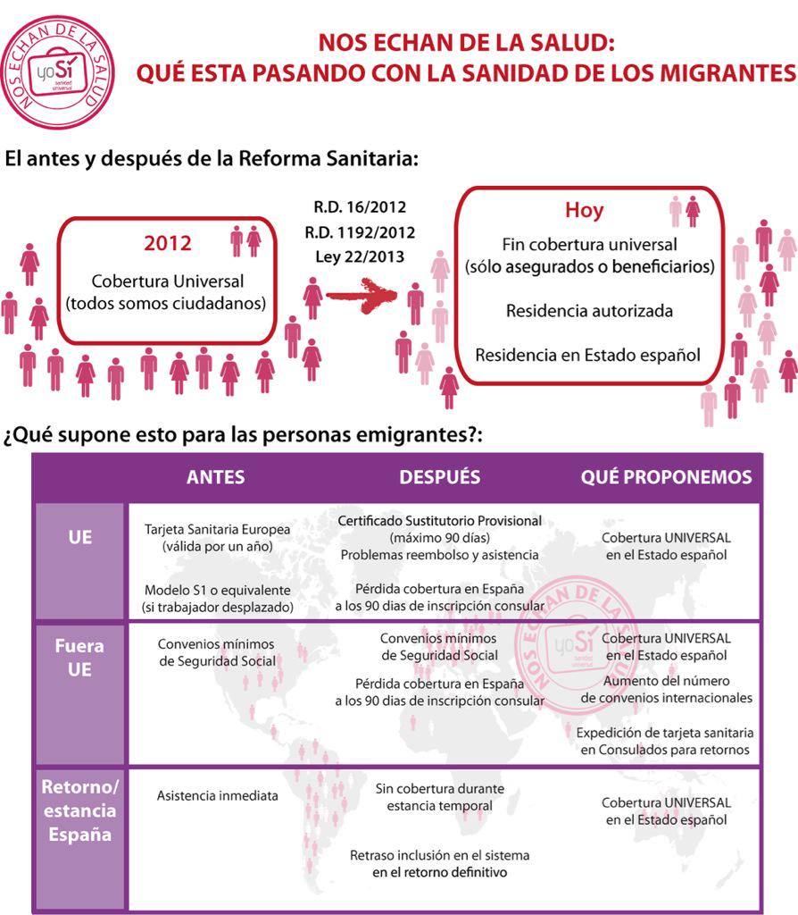 Apoyo iniciativa  #VuelveSinSanidad de <a href="/MareaGranate/">Marea Granate</a> #sanidaduniversal Emigrados Apoyo 100% Difunde