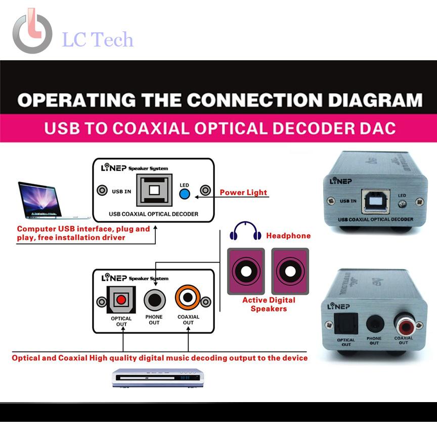 LC_Prime_US's tweet photo. M303 #USB to #CoaxialOptical #DigitalDecoder
>>http://t.co/JO84DRJkA3
#Mp3 #HeadsetDac #Hifi #HomeTheaterInstrument http://t.co/W047c8H1Yt