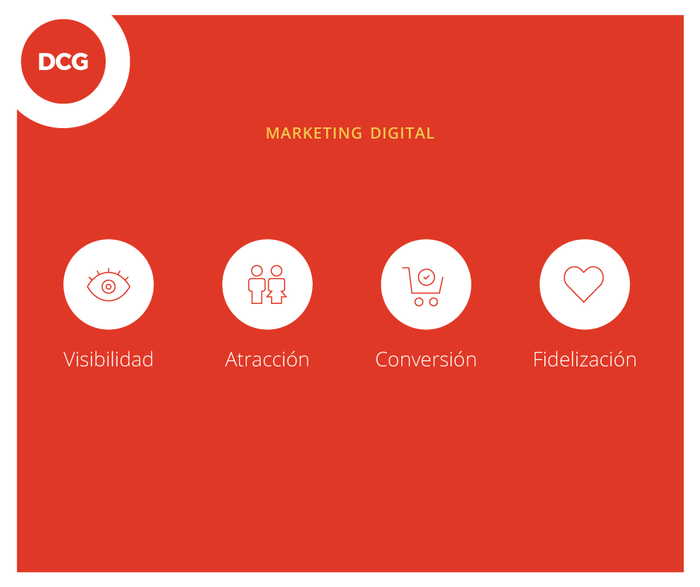 SomosDCG's tweet photo. ¿Querés comenzar a hacer #MarketingDigital y no sabés cómo? Nosotros te ayudamos http://t.co/SHmp63YojW http://t.co/1RhKI5Q9zn