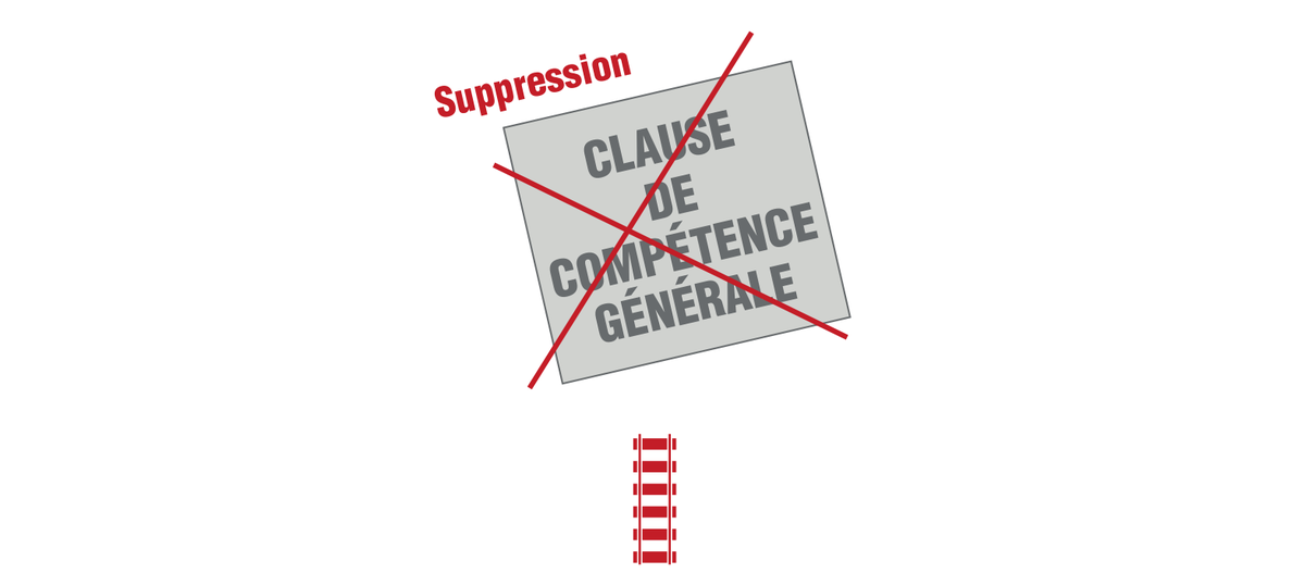 Les députés votent la suppression de la clause de compétence générale pour les départements. #Direct