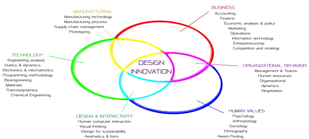 DesignCenterIta's tweet image. Design Center Italia has a different way of relating to environment. Product #uniqueness is created from it.
