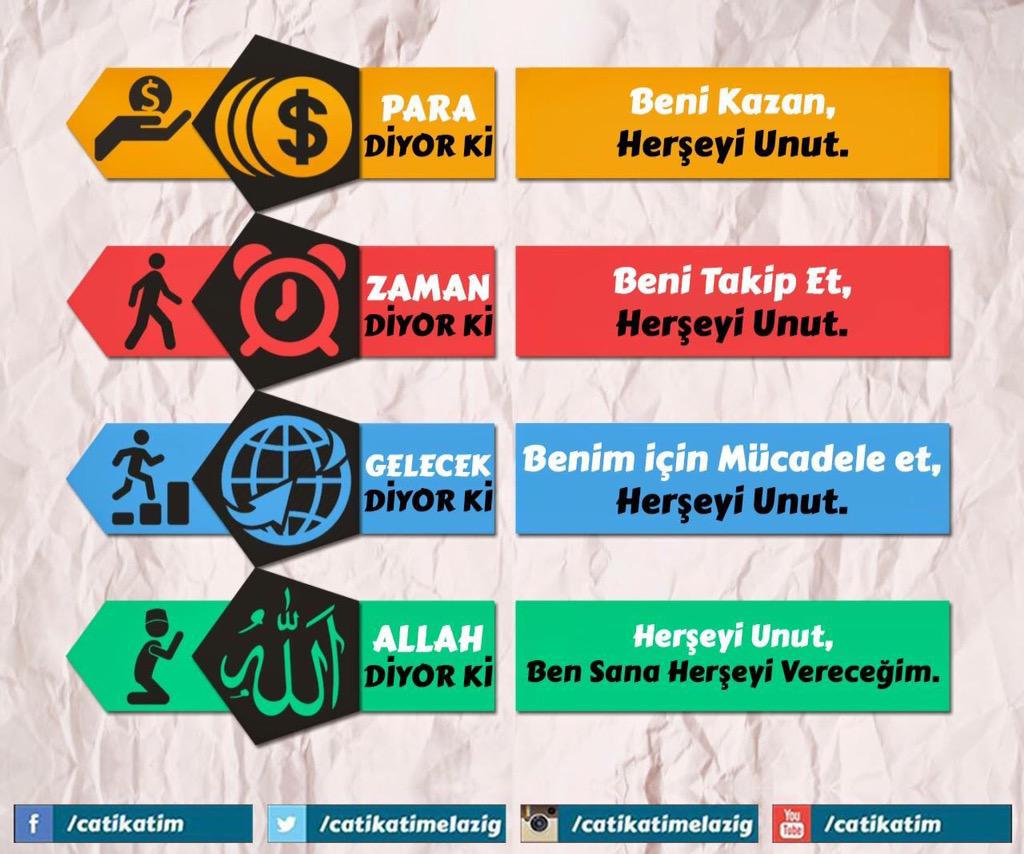 catikatimelazig's tweet photo. Allah diyor ki, http://t.co/FFzfPHCTJc
