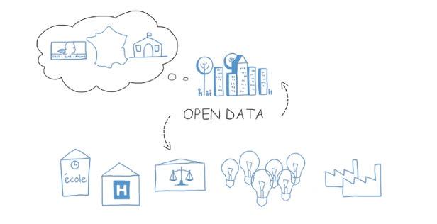 #OpenData : les députés votent la mise à disposition des données publiques des collectivités. #loiNOTRe