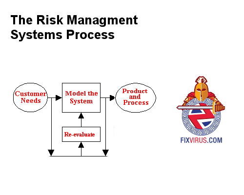 fixvirus's tweet image. Test Your Firewall - Have You Firewalked? oversitesentry.com/?p=2380 Check for open ports on firewall #testforsecurity