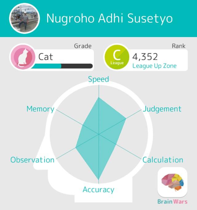 These are my Stats! Let's train our Brain together! #BrainWars
brainwarsapp.com/b/2185046