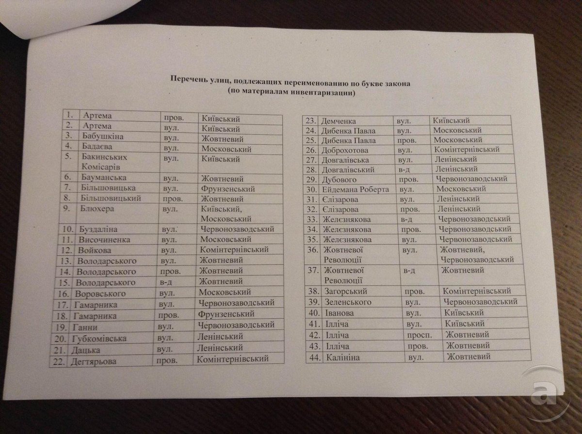 Что подлежит #декоммунизация в #Харьков'е. Предварительный, но очень любопытный список: mediaport.ua/operaciya-deko…