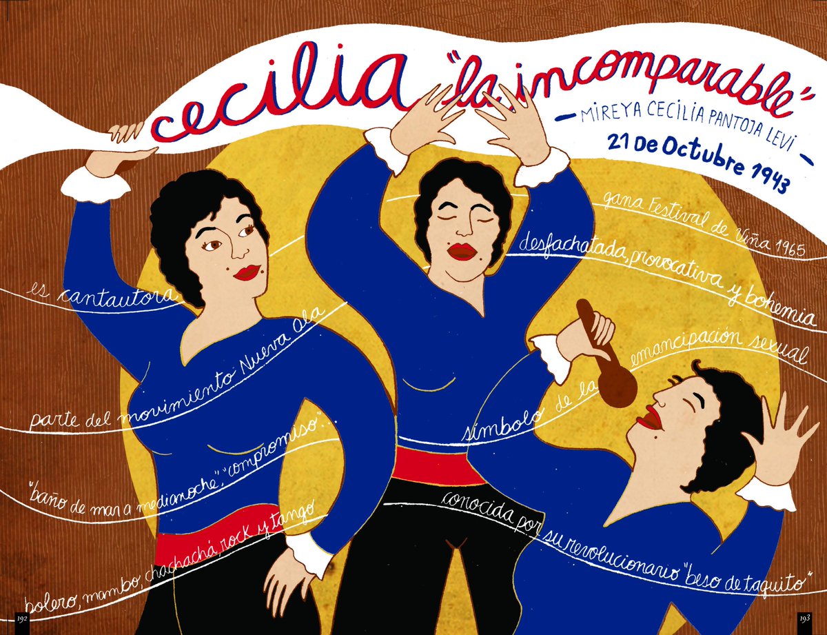 confinediciones's tweet photo. Cecilia "La incomparable" y muchas más en #mujereschilenasinolvidables #hojea #confinediciones #librosparatodos http://t.co/D6et1EWKqA