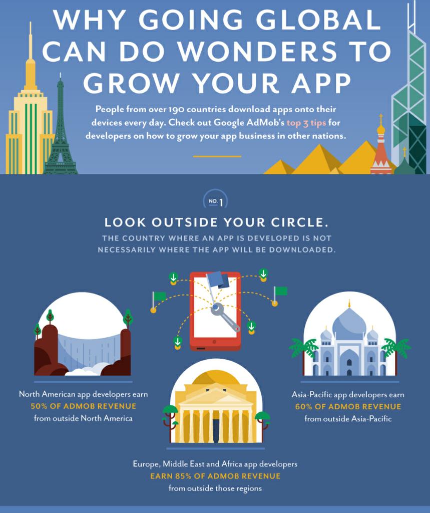 sparkle_mobiles's tweet image. Why your app need to go global? #sparkledesigh #apps #mobiledevelopment