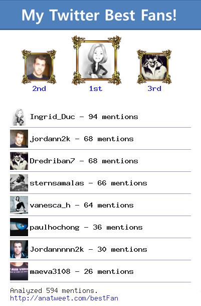 MariBiBop's tweet photo. [My Best Fans] @Ingrid_Duc @jordann2k @Dredriban7 @sternsamalas @vanesca_h @paulhochong via http://t.co/4Pn65vyh32 http://t.co/Wk7yJSCzWV