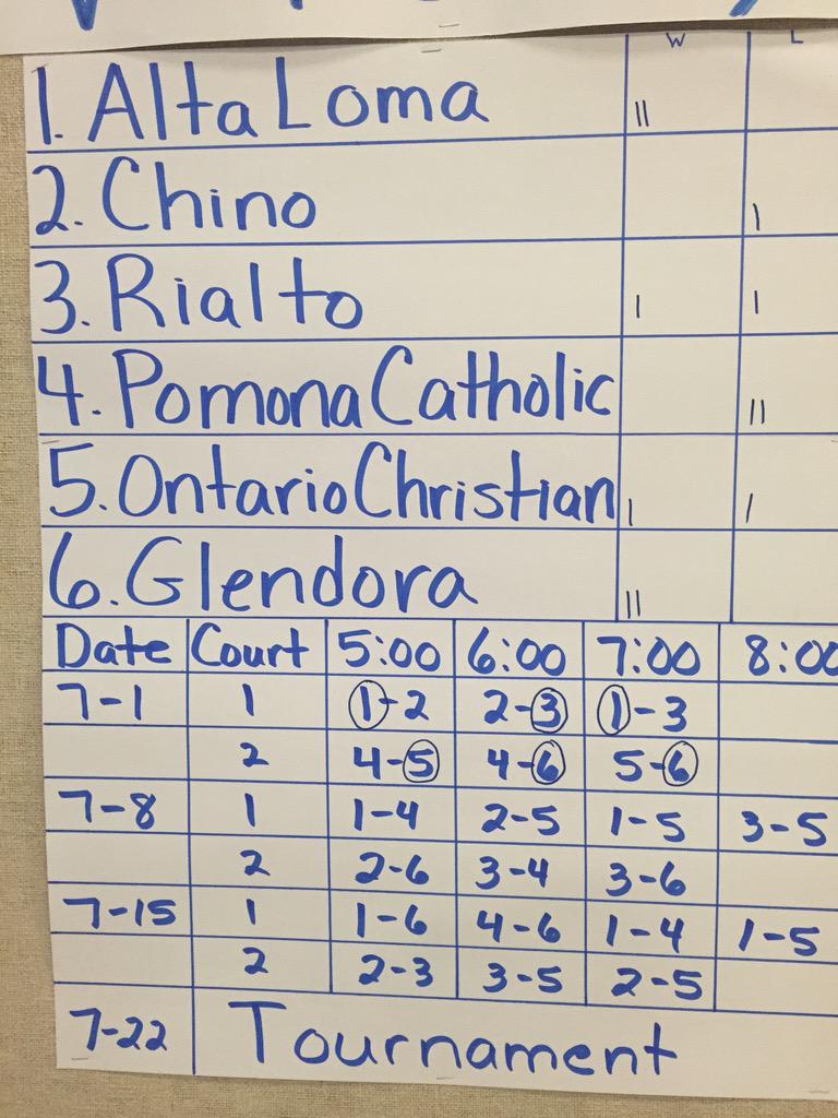 2Learn2gether's tweet image. And here's the Varsity schedule. The girls are preparing to defend their Mt Baldy League title. 
GO, Braves!