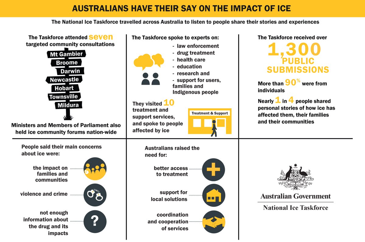 Ice Taskforce tweet media
