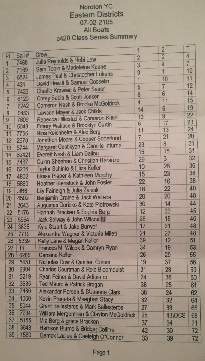 JSAofLIS's tweet image. Unofficial results from the Eastern District Regatta in #c420 &amp;amp; #laser classes @NorotonYC