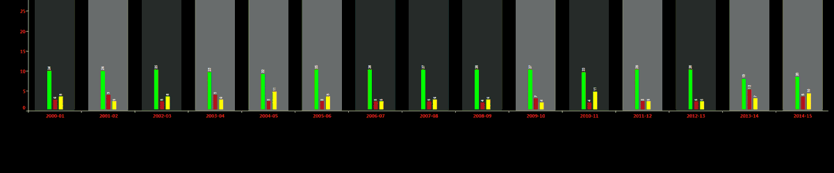 syvylyze's tweet photo. The Chronicles of the Red Devils: The highlight, the filter, and the URL action :
#Tableau
https://t.co/KEIH6eeIPJ http://t.co/C1MjeMCIcX