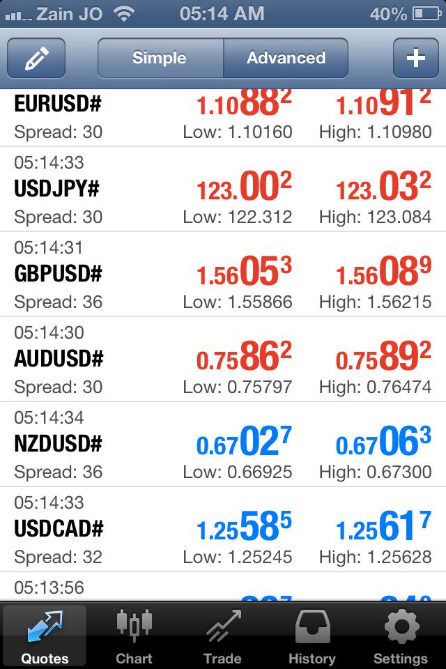_forex_trader's tweet image. Buy AUDUSD At Current Price 0.7589