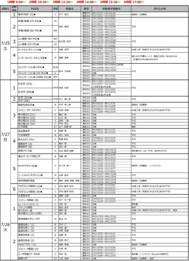 東京工科大情報 Toukyokoukadai Twitter