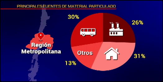 CNNChile's tweet photo. Viaje al Centro de la Noticia: Chile se ahoga en la contaminación http://t.co/KoLRRwxVwz #CNNChile http://t.co/0dNxDVNX8G