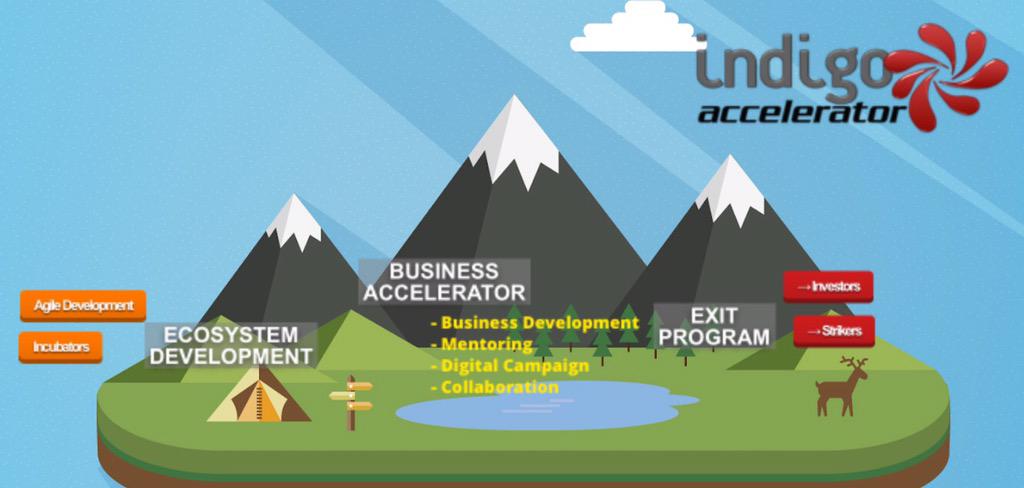 indigofornation's tweet photo. Dalam program #IndigoAA, startup beroleh striker di @Telkom Group yang akan menyundulkan produk ke pasar yang tepat. http://t.co/02bkXeR7f2