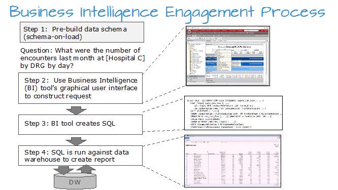 DataInnovation_'s tweet photo. Business Intelligence, Data Science: how they differ, how they add up. #bigdata by @schmarzo https://t.co/hALYIbrjnG http://t.co/m0bzgi1GhG