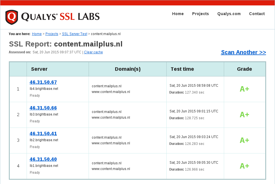 mailplusstatus's tweet image. Onze nieuwe loadbalancers zijn online met een super resultaat van de SSL Test van @qualys