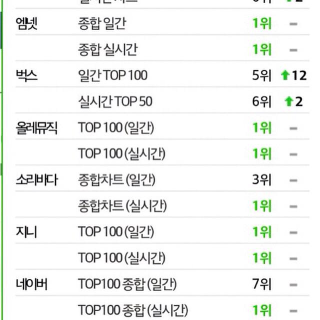 gudworld's tweet photo. 나도 이런거 꼭 하고싶었는데... 넘 조으네... 고맙다 마마무!! 사랑한다 마마무!! 음오아예!! 쵝오!! #마마무 #mamamoo  #음오아예 http://t.co/J1phgbib5i