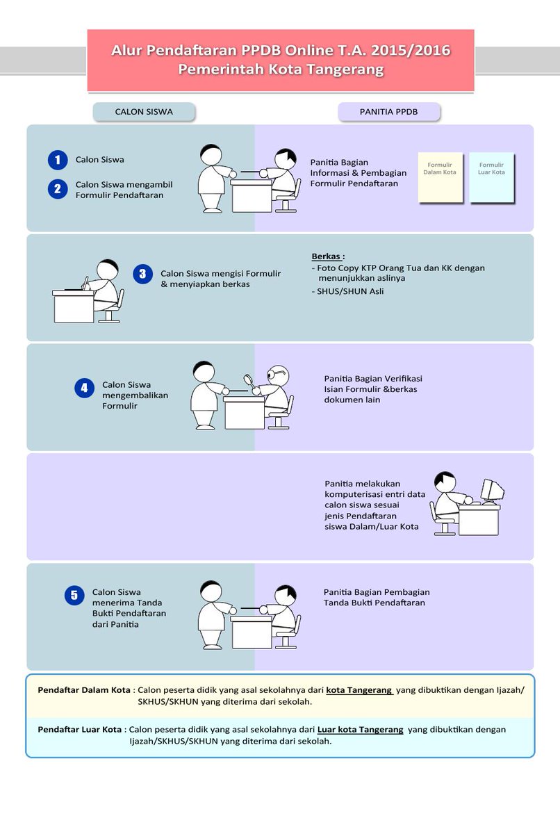 Alur PPDB <a href="/Kota_Tangerang/">KOTA TANGERANG</a> 2015 Jalur Sleksi Umum <a href="/OsisS7UTA/">OSIS SMAN 7 TNG</a> <a href="/ZonaTangerang/">Info Tangerang</a> <a href="/tangerangnews/">TangerangNews</a> <a href="/kabar6dotcom/">Kabar6.com</a> <a href="/kabarBANTEN/">Kabar Banten</a>