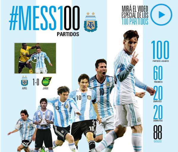 kakelones's tweet photo. #Messi con #ARG #Messi100Partidos Victória ante #JAM 1º de grupo 💙 http://t.co/UPS2zrMMK8 💙 http://t.co/O93vRTz1k1 💙 http://t.co/QH0tFoz2ha
