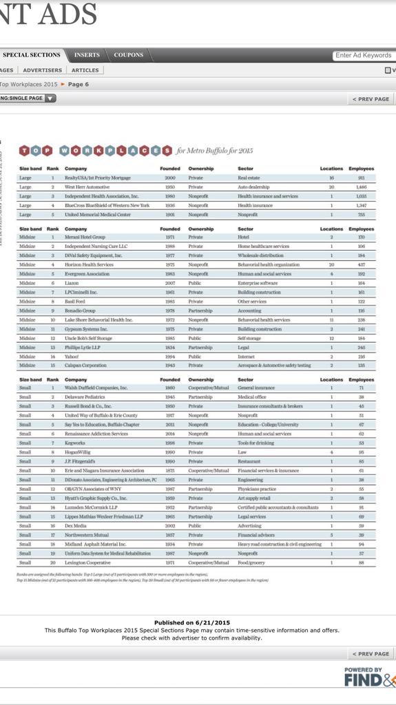 Gypsum Systems was named by Buffalo News as a WNY Top Workplace of 2015.