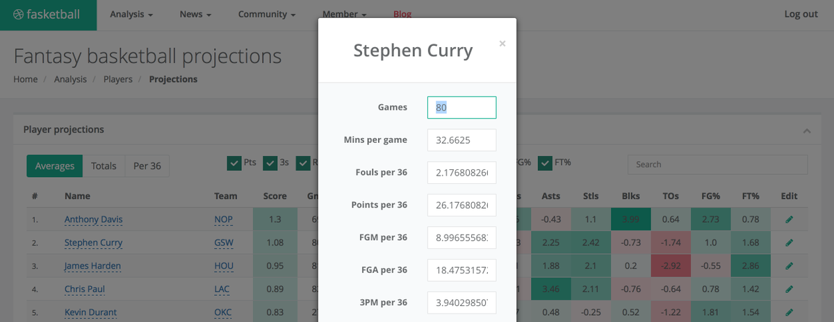 fasketballcom's tweet image. Create your own projections for any player in the 2015-16 NBA season. Log in and click the pencil next to a name.