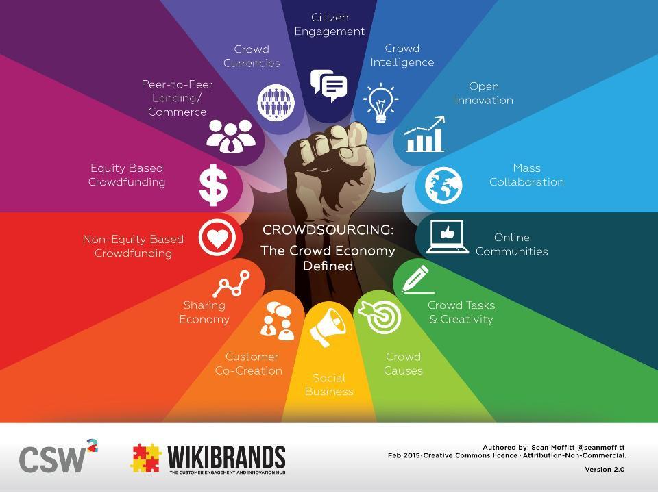 14 things you need to know about #The Crowd virg.in/zatqr #ReadbyRichard