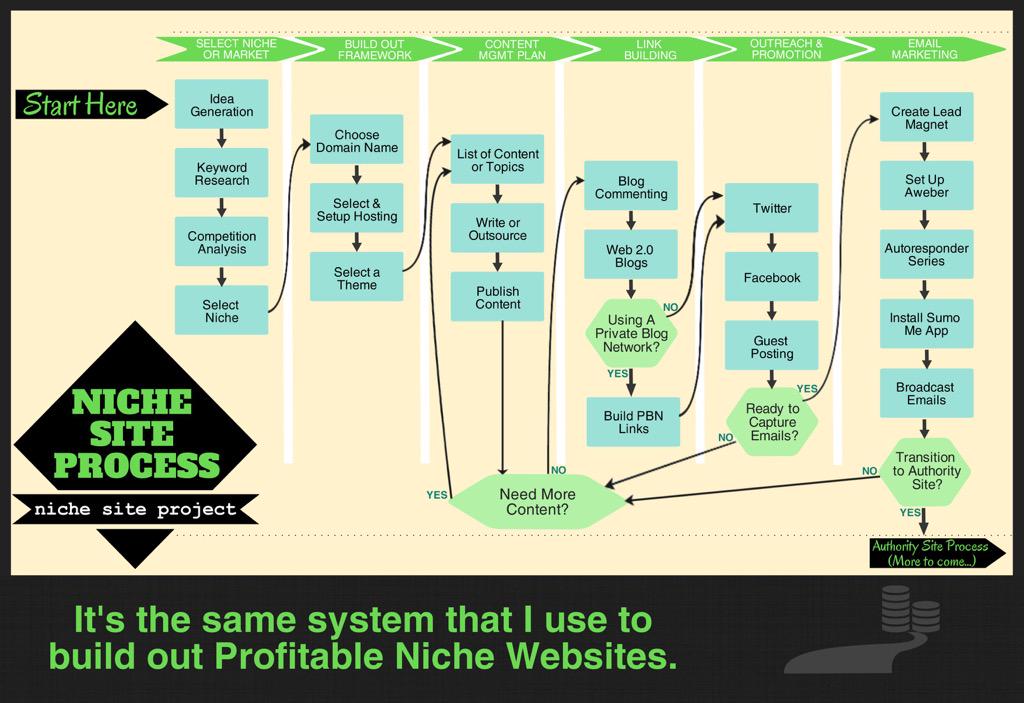 webniche858's tweet photo. The Niche Site process. #SocialNetworking #socialshakeup15 #BloggersNightShutDown
@neiltyson http://t.co/aYW3b3t0BM