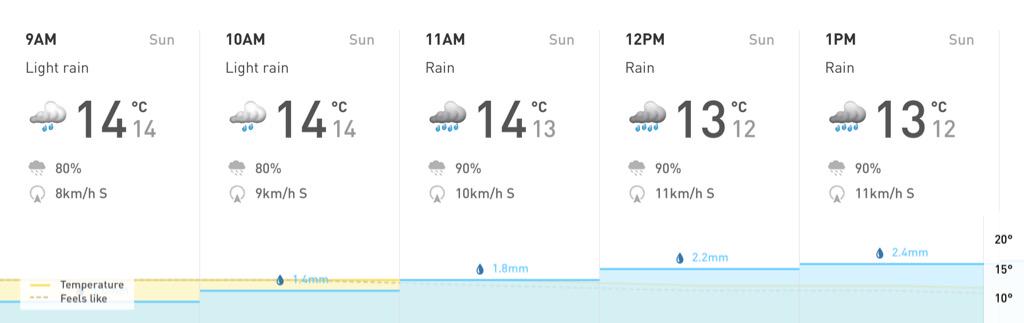 thomjeff's tweet image. Will be testing definition of "light rain" on this morning's run and how it differs from "rain" #runnb #running