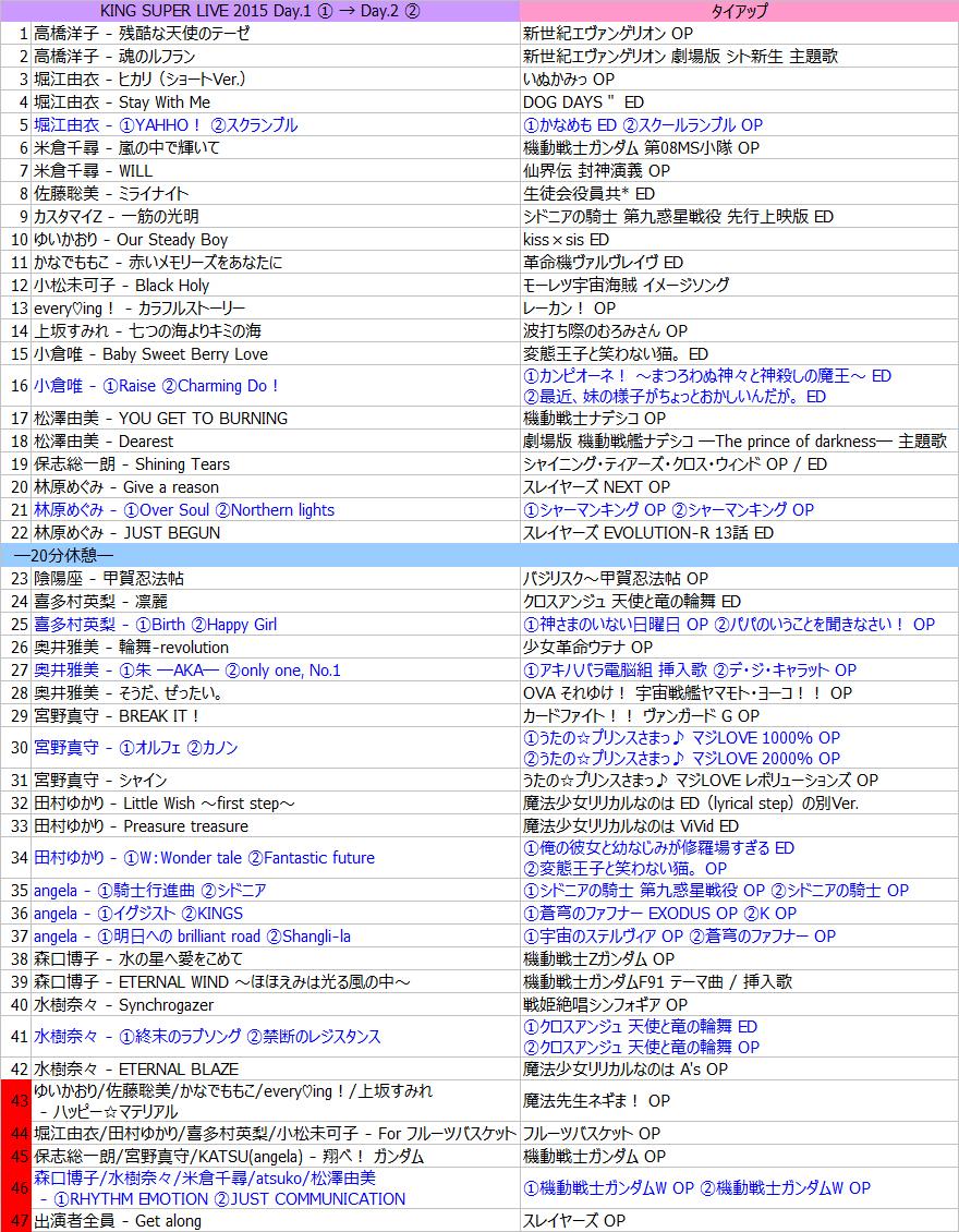 Seiz キンスパの1日目 きのう と2日目 きょう の変更点セトリがまとまってました Http T Co 0qgun3svj1