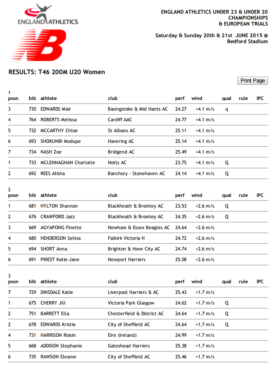 EnglandAthletic's tweet photo. 200m U20 Women Heats results 1 -3 #EAChamps http://t.co/gUcpdmOBIo
