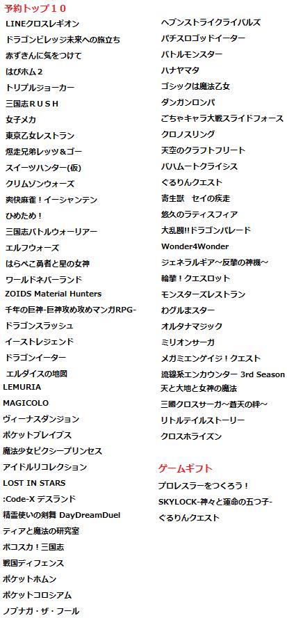 あや クラウド 回収 グレ回収 シリアルコード 交換 求 事前登録コード 夢１００ 夢王国と眠れる100人の王子様 バトルガールハイスクール 出 予約トップ１０ ゲームギフト 画像の事前登録シリアルコード スカイロック 三国系統 宜しくお願い