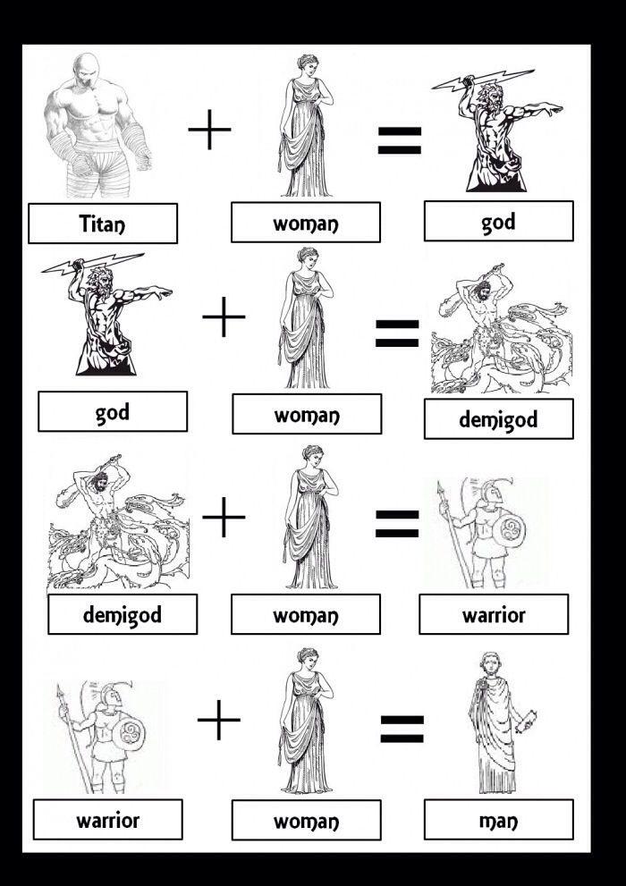 WakeupPeopIe's tweet photo. Greek Mythology Equation. http://t.co/BP0xnf0FtT
