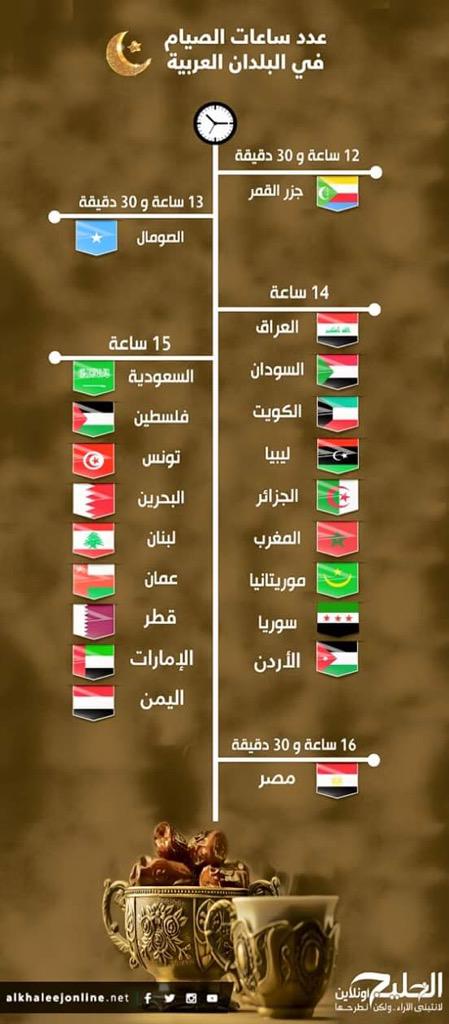 BobFettah's tweet photo. ربي تقبل منا صيامنا http://t.co/q1Ktysd2vt