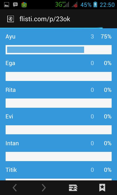 aja_kevinaja620's tweet photo. Pokoknya harus vote ayu ya .... wajib loh kan emang yg paling aktiv ayu bener ga love ega evi gassing slalu balesin http://t.co/GOJyYxWTvk